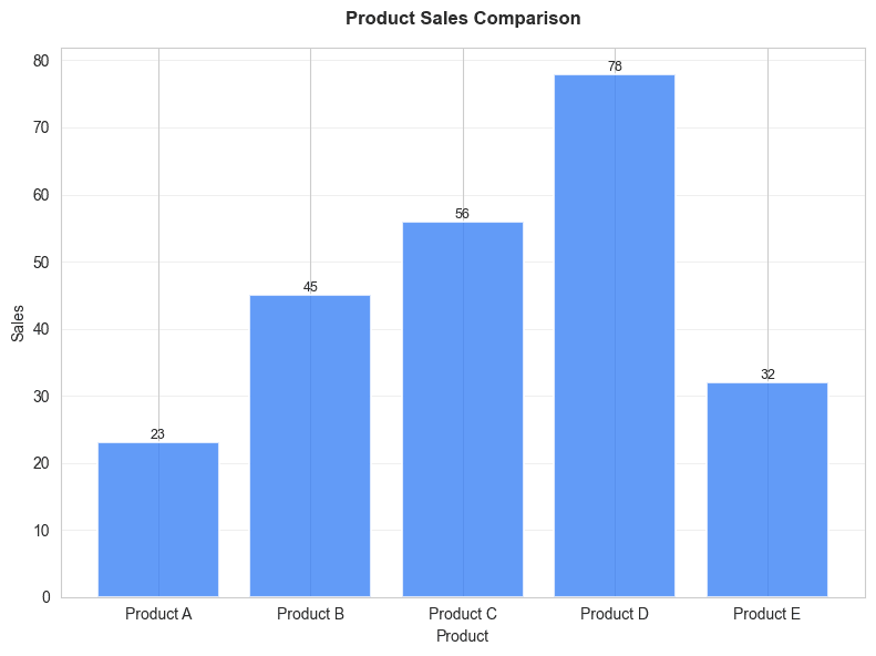 CleanChart — Presentation-Ready Charts in Seconds