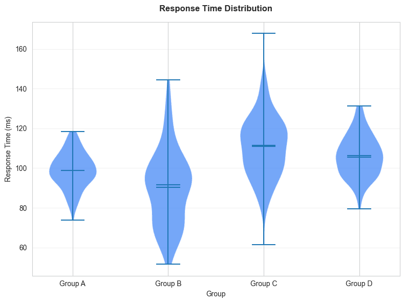 Violin Plot