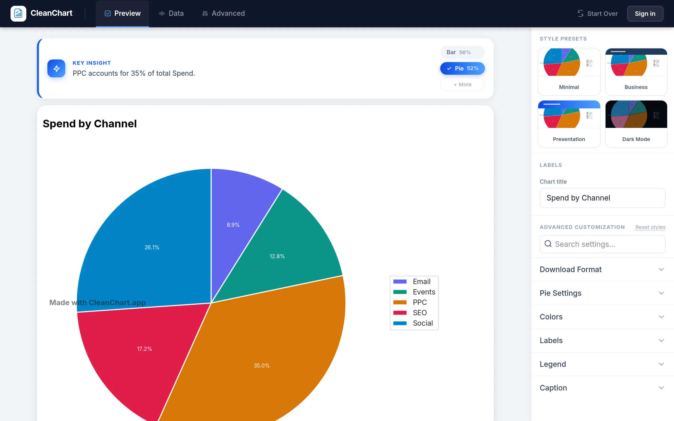 CleanChart rendering a pie chart of marketing spend by channel after picking Pie Chart from the chart type browser, using the default CleanChart color palette