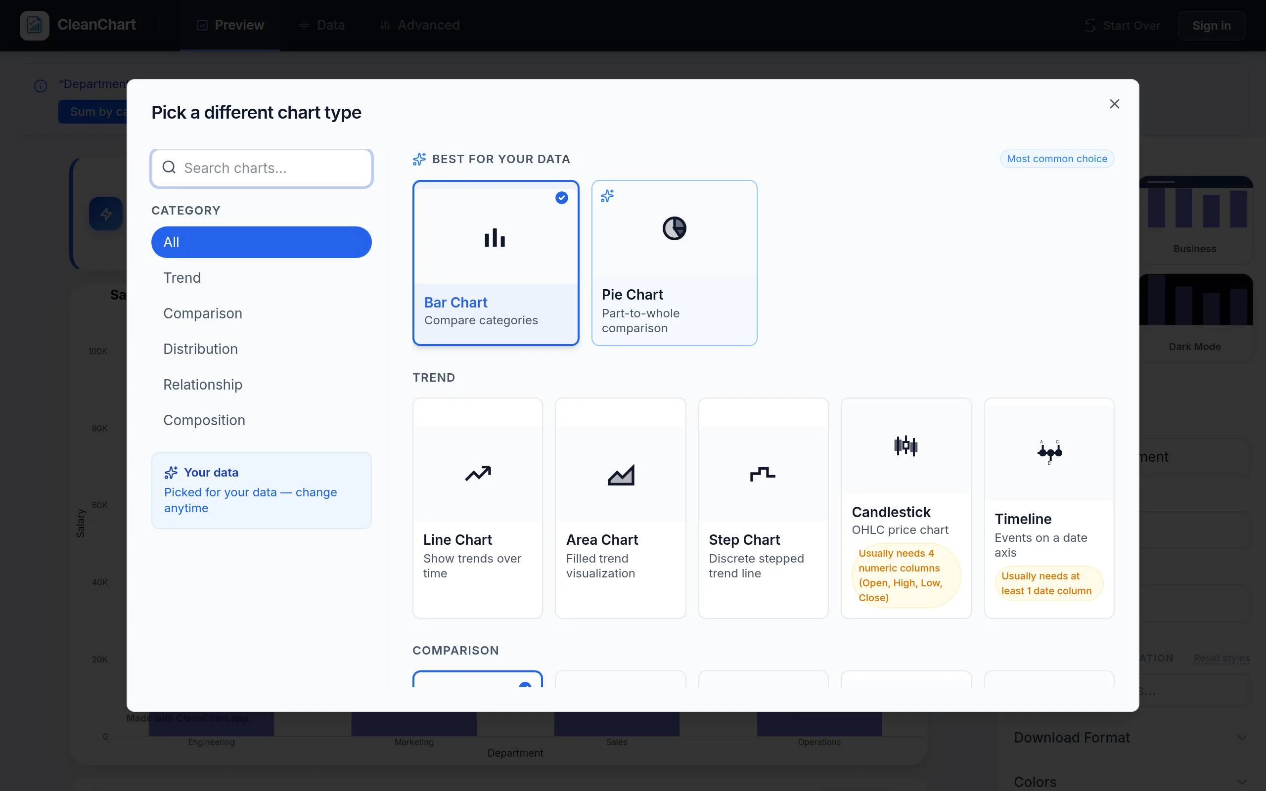 CleanChart's chart type browser open over a salary-by-department dataset, with Trend, Comparison, Distribution, Relationship and Composition categories to pick from