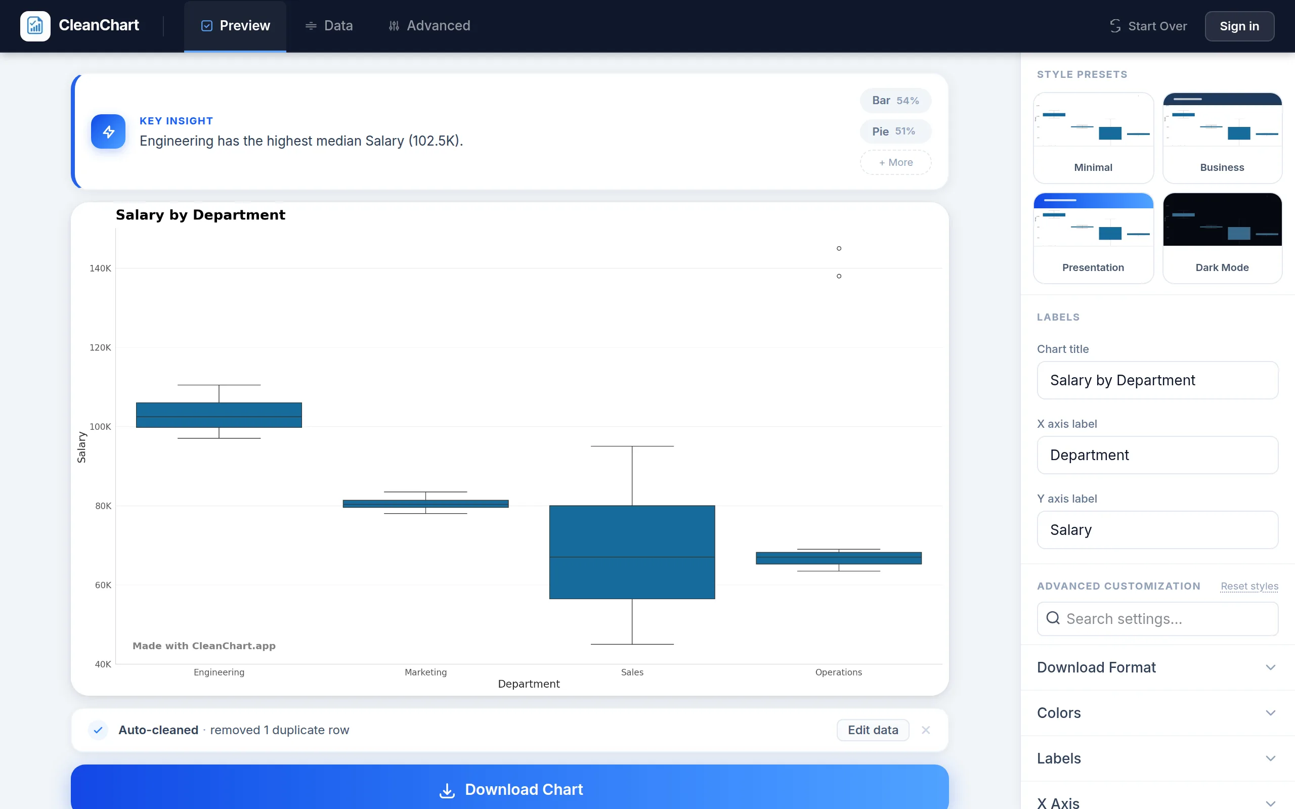 CleanChart rendering a box plot of salary by department from the salary-by-department.csv sample, with outlier dots visible above the Operations box
