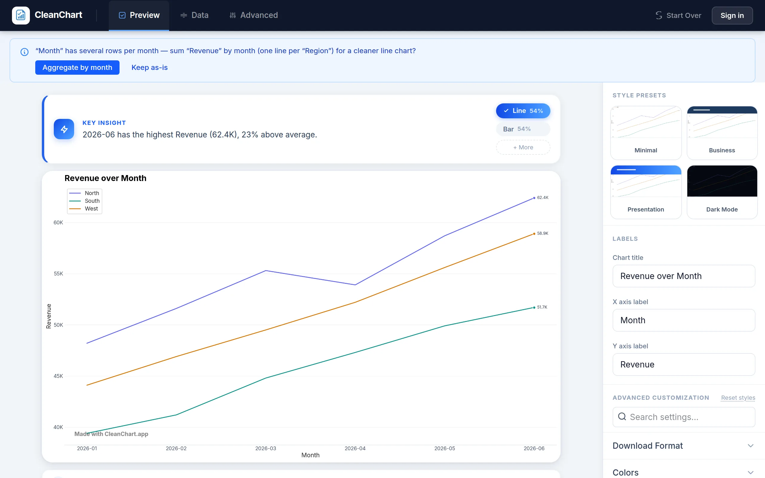 CleanChart automatically recommends and renders a chart seconds after a CSV upload, with alternative chart types offered above the preview