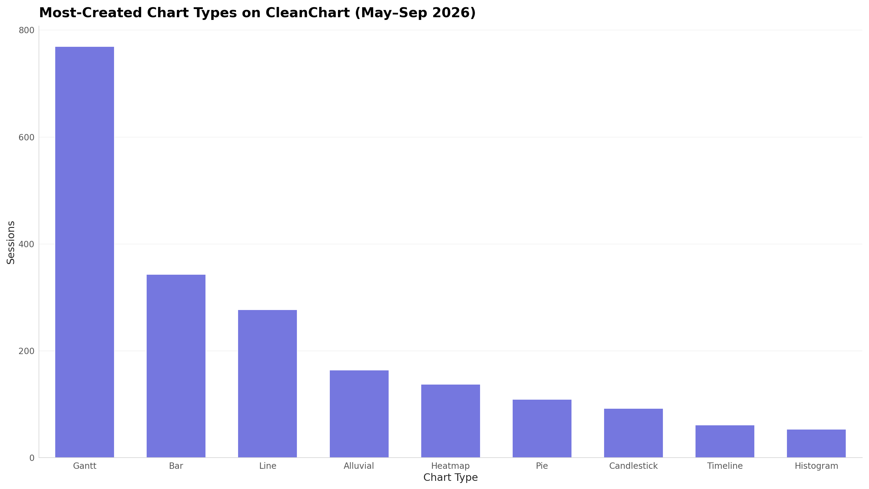 Color Palette for Graphs: 15 Picks for 2026 | CleanChart