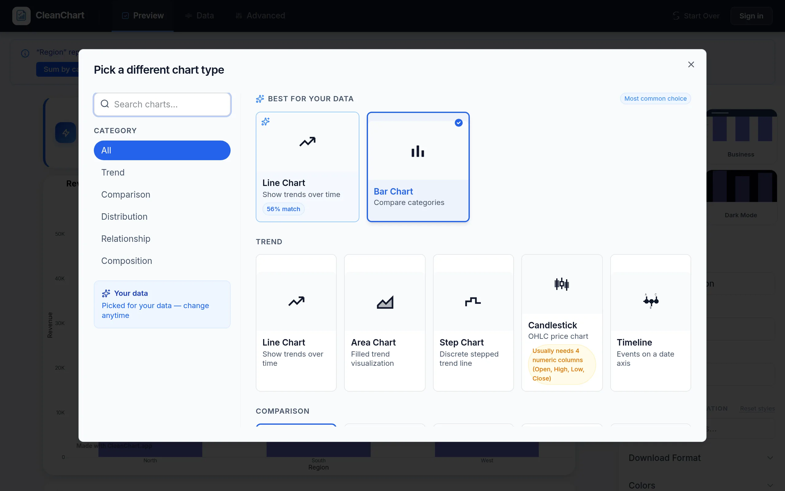 CleanChart's chart type browser open over the same Excel data, showing analytical chart types like Gantt, candlestick, and Pareto alongside the editorial ones, organized into Trend, Comparison, Distribution, Relationship and Composition categories