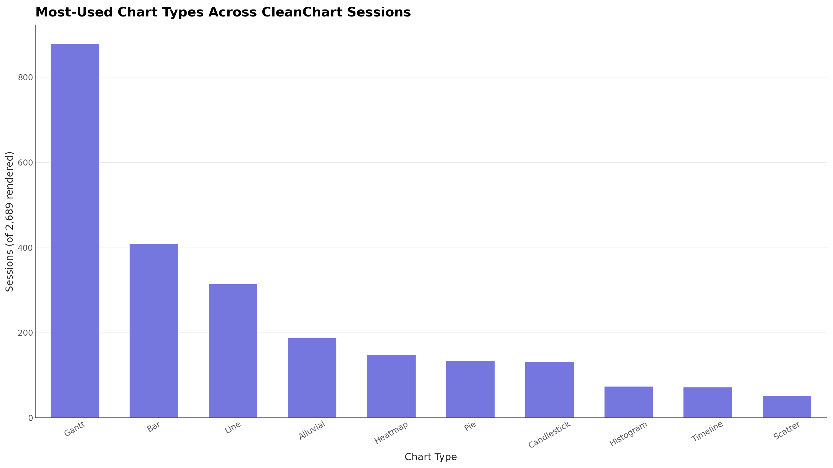 Healthcare Data Visualization: The Complete Chart Guide | CleanChart