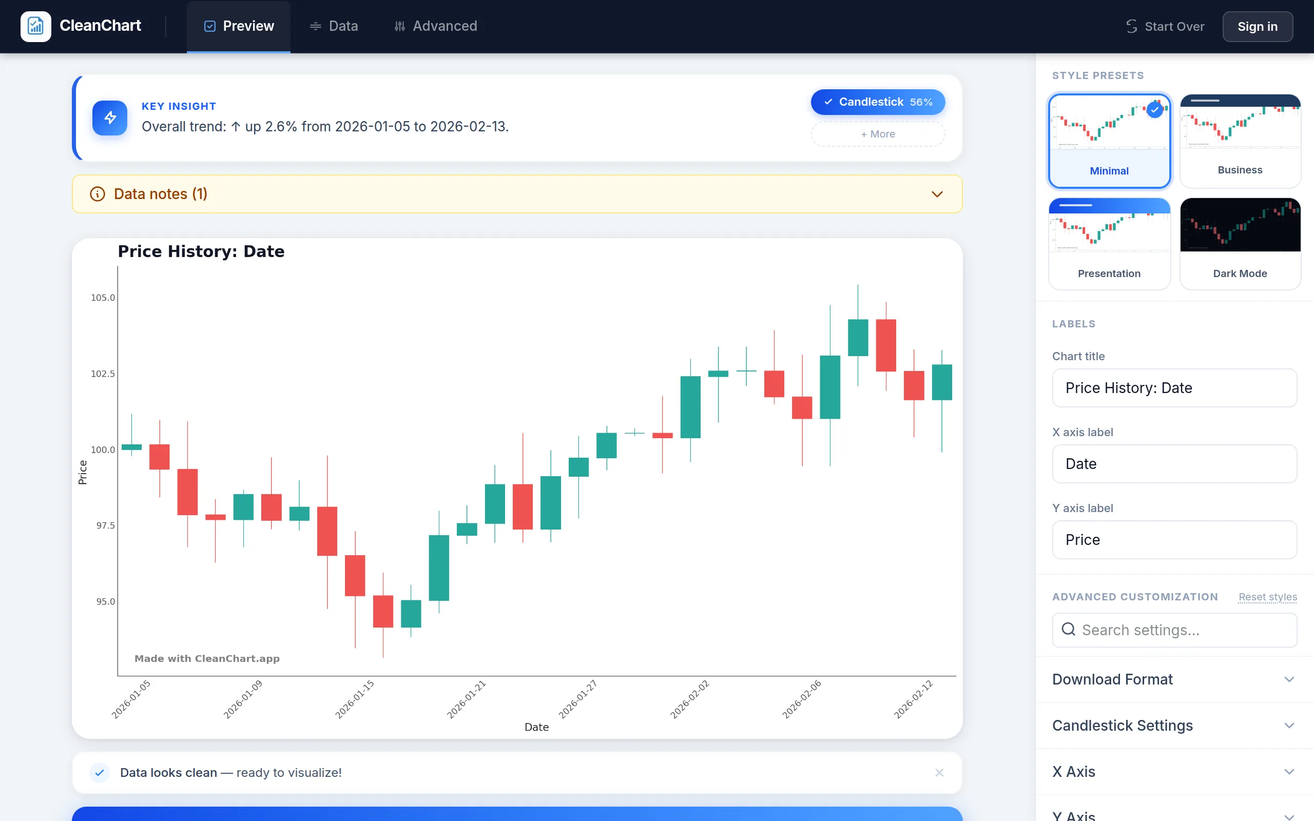 CleanChart rendering a candlestick chart from a 30-row Date, Open, High, Low, Close CSV seconds after upload
