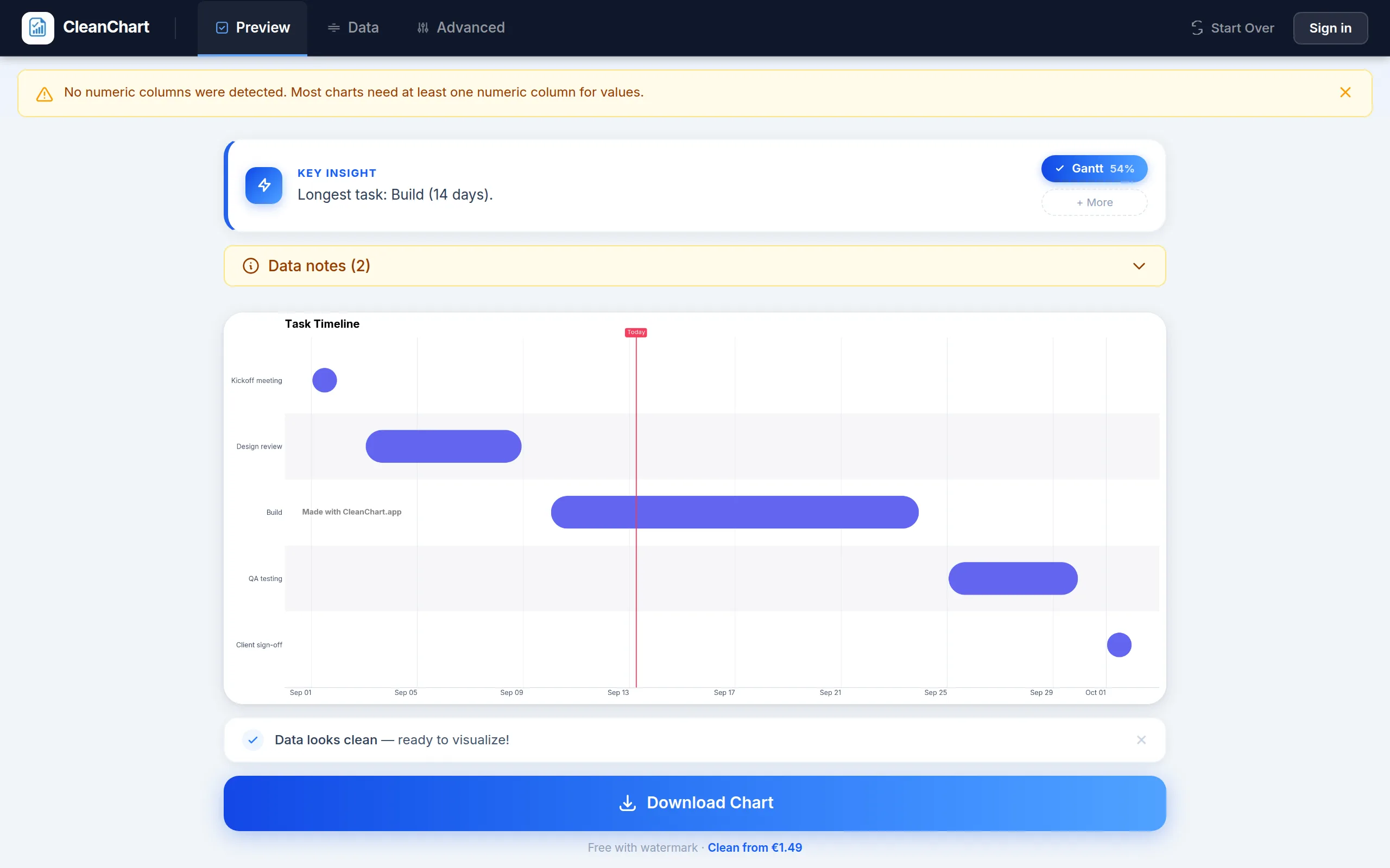 CleanChart automatically recommending and rendering a Gantt chart from a five-row task list seconds after upload, with a one-click Download Chart button