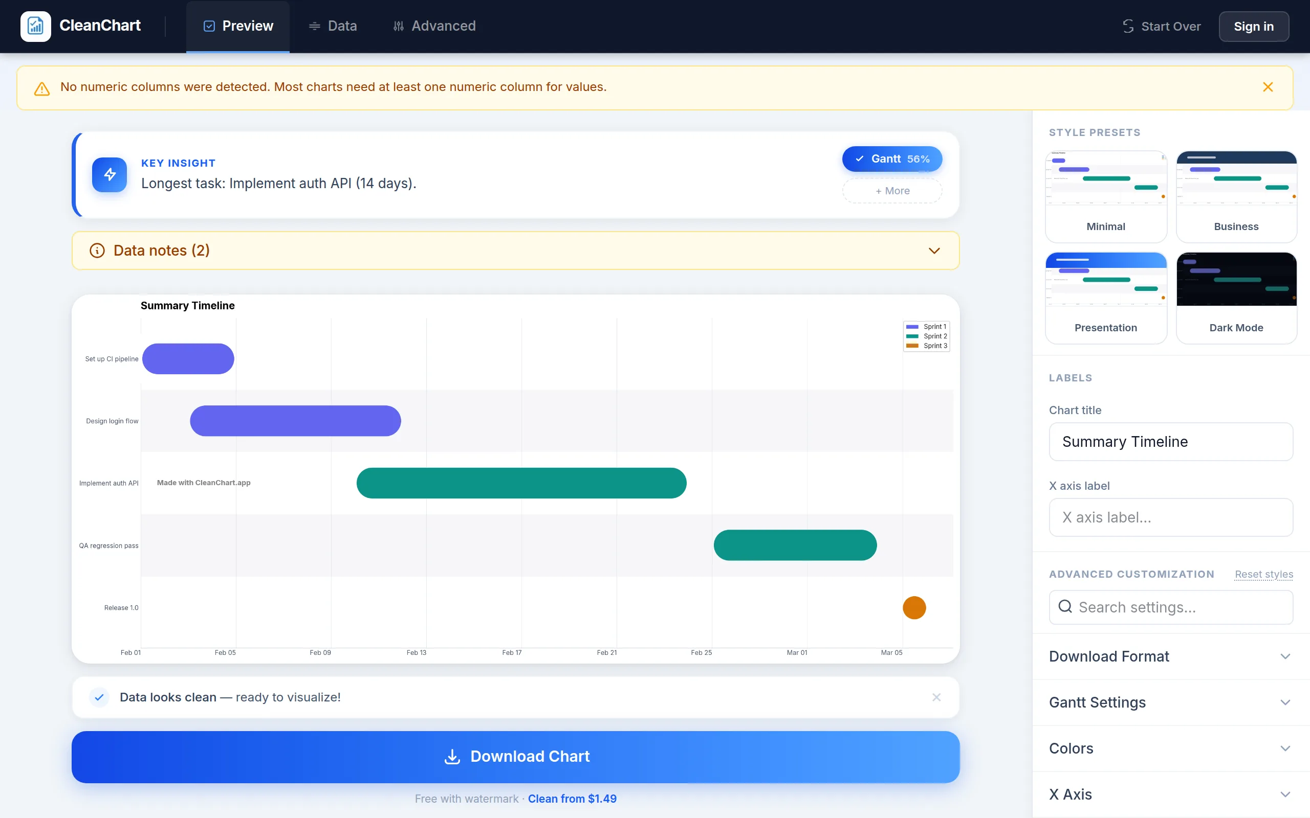 CleanChart automatically recommending and rendering a Gantt chart from a five-issue Jira export seconds after upload, with a one-click Download Chart button