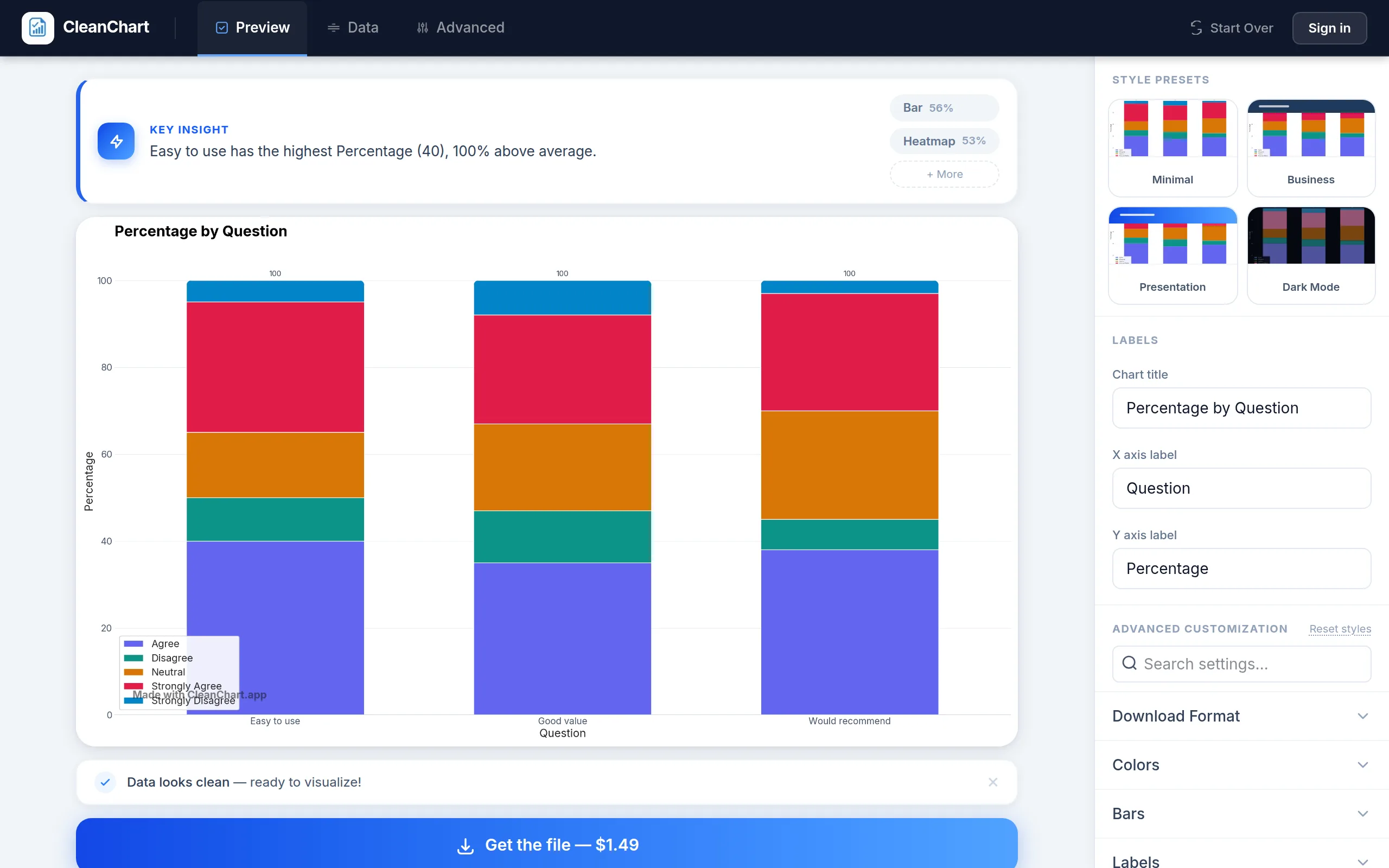 CleanChart rendering a stacked bar chart of three Likert survey questions, each bar split into Strongly Disagree through Strongly Agree segments by percentage, after picking Stacked Bar from the chart type browser