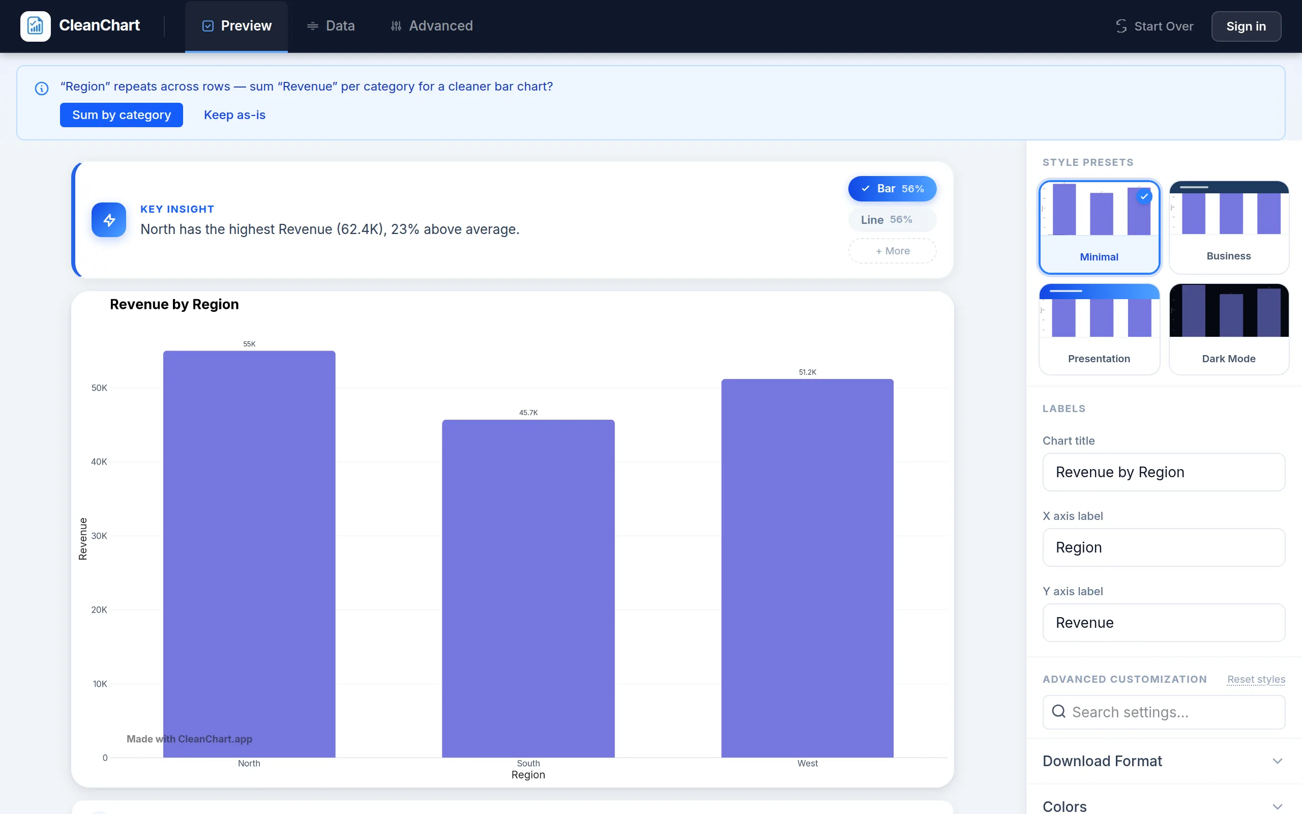 Stacked Bar Chart vs Grouped Bar Chart Guide | CleanChart