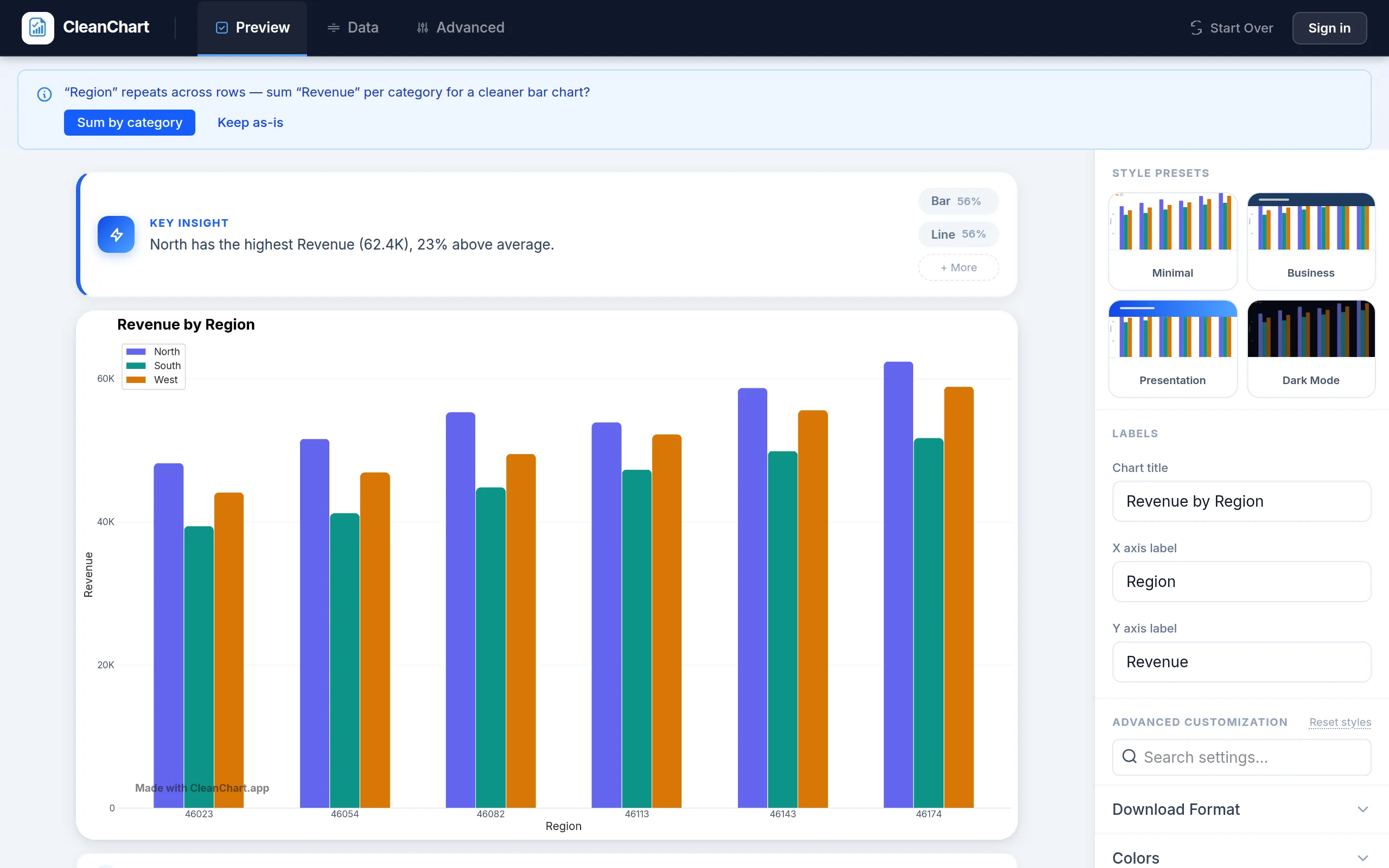 CleanChart rendering a grouped bar chart of monthly revenue with North, South and West side by side for each month, after picking Grouped Bar from the chart type browser and mapping Month, Revenue and Region