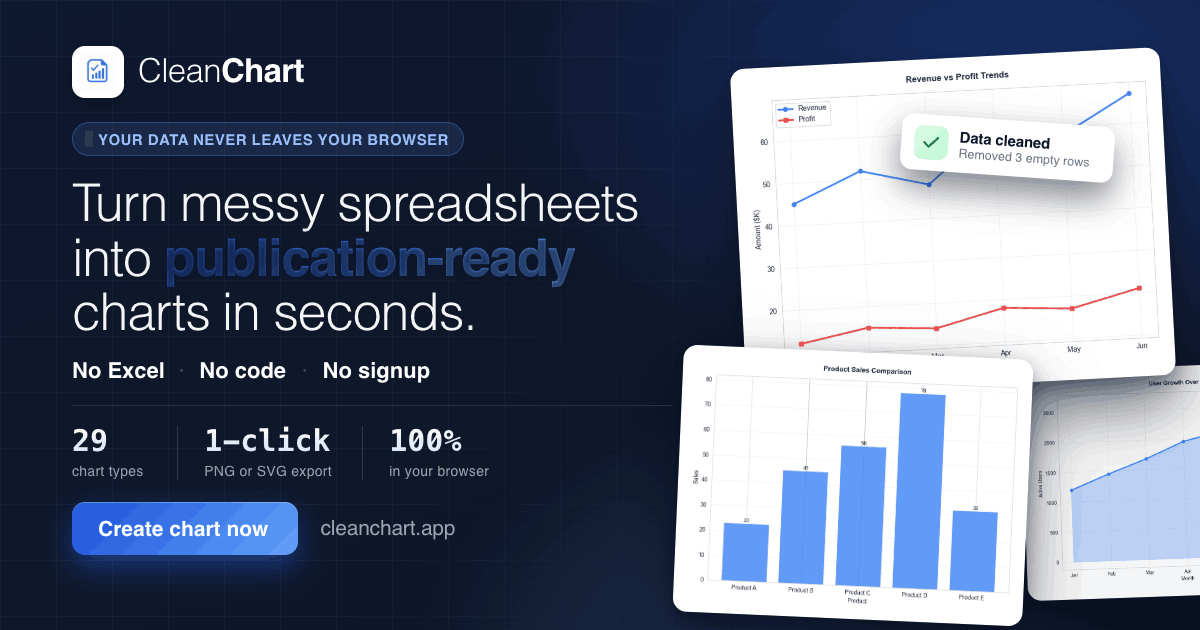 How To Create A Funnel Chart Complete Guide To Visualizing Conversion How To Create A Funnel Chart Complete Guide To Visualizing Conversion